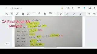 CA Final Audit | Important Standards on Auditing Analysis | Nov 2023 Exams