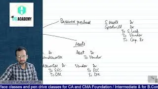 Foundation| May/June 2022 | Accounts | Revision 10 Share Capital | Avijeet Kumar Gupta