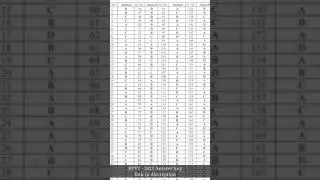 RPVT - 2021 ANSWER-Key  Booklet Series - (A) , (B) , (C) , (D) 😦🤯