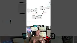 The ONE Trading Principle That Finally Made Me Profitable (Auction Market Theory Explained)