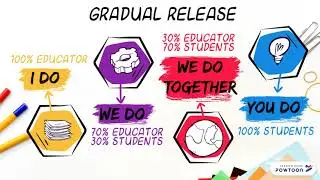 Gradual Release of Responsibility