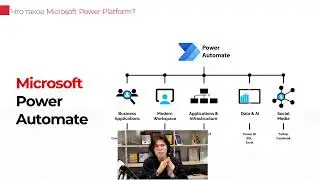 Microsoft 365 - Лучшие решения для Вашего бизнеса