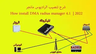 شرح تنصيب الراديوس مانجر How install DMA radius manager 4.1  | 2022 ✔✔✔
