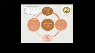 متشابهات الانعام