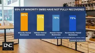 What Is the Impact of Inflation on Black-Owned Businesses?
