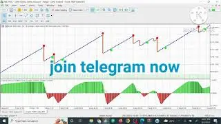 The Storm Boom And Crash Scalping Strategy