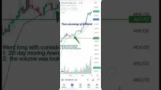 Tata motors Breakout profit 7500/- || Price action trading