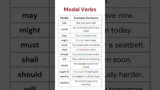 Modal Verbs Sentences: A Complete Guide to Enhance Your English Skills! Helping Auxiliary Verbs