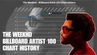 The Weeknd - Billboard Artist 100 Chart History (2014 - 2022)