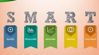 KPI | Target setting | Quality objectives | How to set quality objectives as per ISO 9001:2015