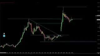 Caf&eacute; com Trade ☕ | Abertura do Preg&atilde;o - Leitura Profissional do Mercado | 26.01 | PRICE ACTION #06