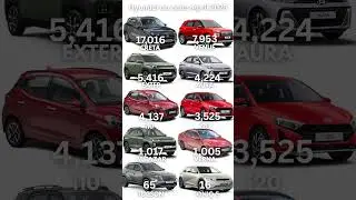 Hyundai car sales April 2025