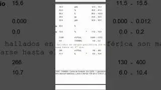 Copper Deficiency: The Hidden Cause of Your Anemia? #shorts