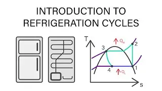 Mechanical Engineering Thermodynamics - Lec 23, pt 1 of 4:  Introduction to Refrigeration Cycles