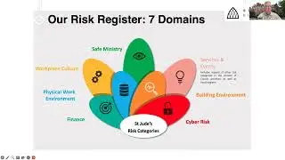 St Judes Risk Management Overview