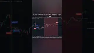 How to Use All in One master indicator #cryptotrading #trading #technicalindicators #tradingsignals
