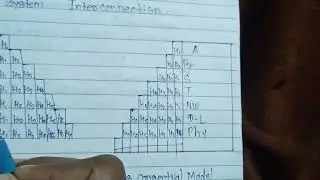 What is OSI Model in Computer Network ?  Full information !