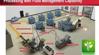 PRAB Latest Metal Chip Processing Technology Webinar