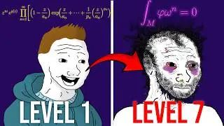 The 7 Levels of Complex Numbers