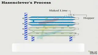 Manufacturing Of Bleaching Powder By Hasenclever Method