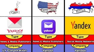 Most visited Website in The World | Data Dynmaic