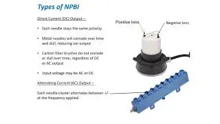 Air Ionization - Overview & Benefits