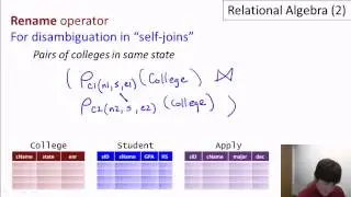 Lecture-9 Introduction to Databases: Relational Algebra - Set operators, renaming, notation