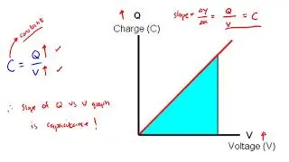 Energy Stored in Capacitor