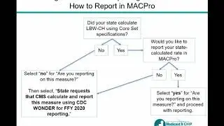 Quality Measures Reporting FFY 2020 State Update (Part 3 of 5)