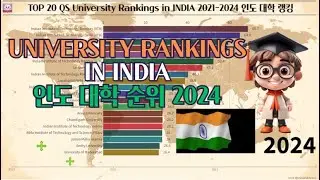 Top20 QS INDIA University Rankings 2021-2024 인도 대학 랭킹 भारतीय विश्वविद्यालय रैंकिंग