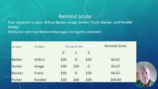 Remind Score, Video