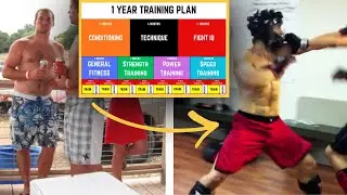 Steal My 1 Year Plan To Get In Fighting Shape (Start At Home)