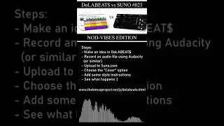 DoLABEAT$ Vs SUNO - Laid-Back Funk Static Minor Groove