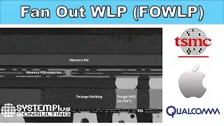 [Eng Sub] Fan Out Wafer Level Package: Apple iPhone, TSMC InFO, Qualcomm