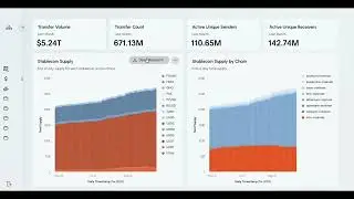 Amberdata Intelligence - Custom Dashboarding
