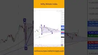 #shorts Metals index breaking out | Will it outperform Nifty? #metal #nifty #steel #copper #trading