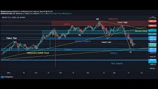 Sejauh Mana Bitcoin Bisa Anjlok Secara Teknikal? Q&A Seminar Upgrade Yuk PPI Harbin