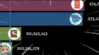 Mr beast VS T-Series VS Cocomelon VS SET-india GAS GAS MEME...