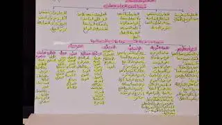 فقه المعاوضات ملخص م2 S3 الأدلة و الخصائص و المقاصد