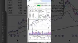 Retail Stock UNFI &ndash; Still in Uptrend? - Oct. 3, 2025