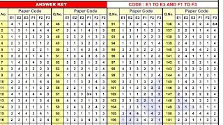 NEET (ug) Exam 2020 !! All codes answers key (E1to E3, F1 to F3 , G1 to G3 , H1 to H3)