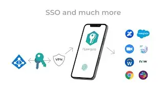 Hypergate Authenticator &ndash; An Introduction