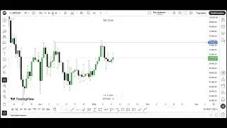 Crypto + Forex 12.01.2026