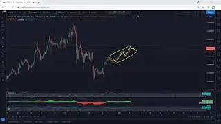 XTZ - Tezos Technical Analysis for May 4, 2021 - XTZ
