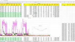 Data analysis for an electricity load profile of 2 customers