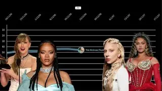 Ultimate Pop Girl Lowest Charting Lead Singles - Billboard Hot 100 Chart History (2001-2025)