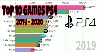 TOP 10 Games PS4 2014-2020