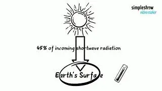 Temperature Decreases with Altitude