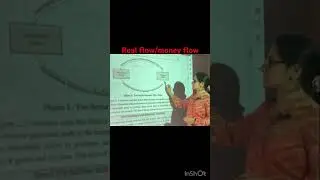 Macro Economics ch/3 Real flow & money flow @yuvikaacademy