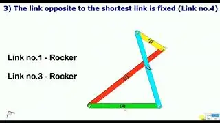 FOUR BAR MECHANISM | SLIDER CRANK MECHANISM|